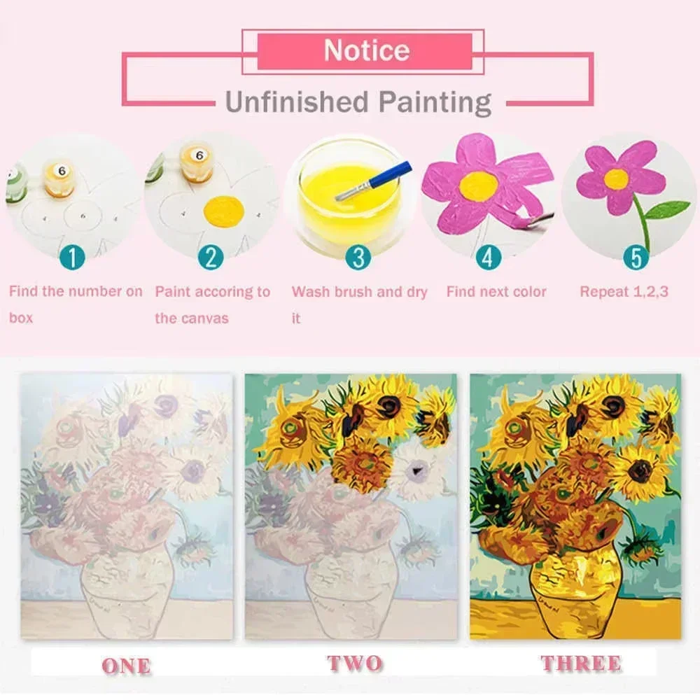 ภาพวาดสีน้ำมันตามตัวเลข หญิงสา - Vintage Fashion Tv บทวิจารณ์และราคา